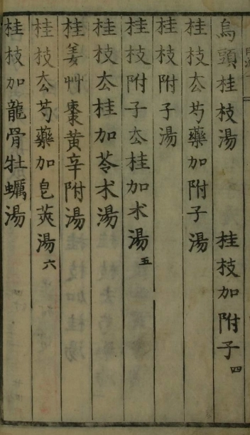 古方類聚集成-東洞 [著]插图