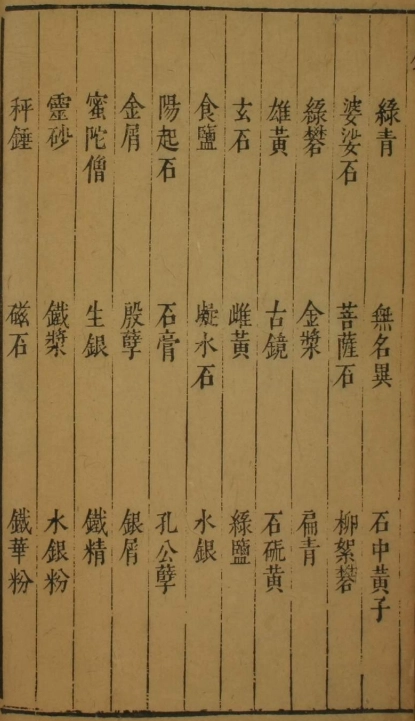 雷公炮制（1-8卷）插图