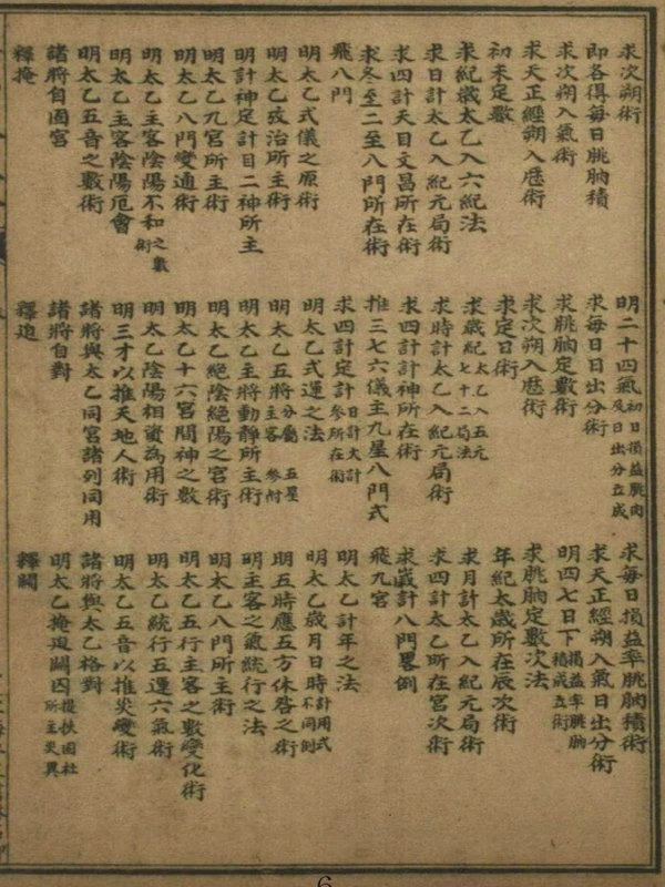 太乙数统宗大全 共六卷插图