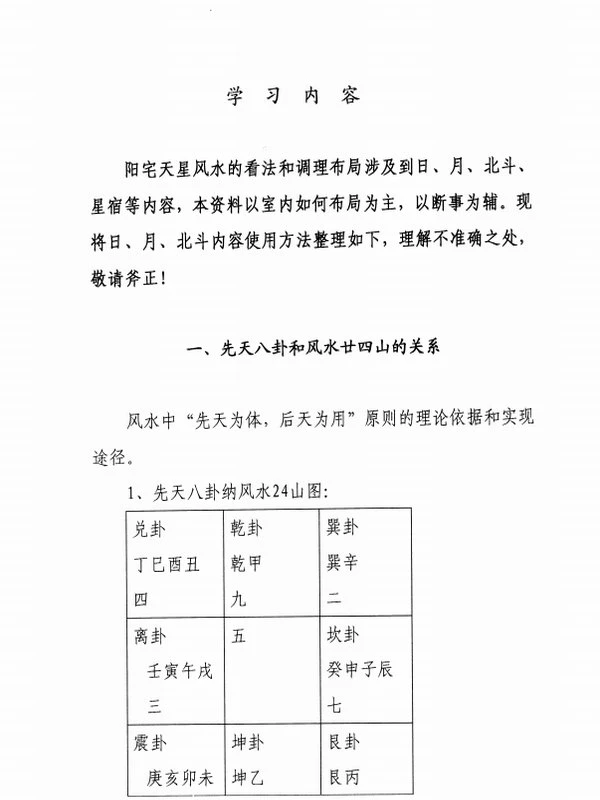 天星阳宅风水布局插图