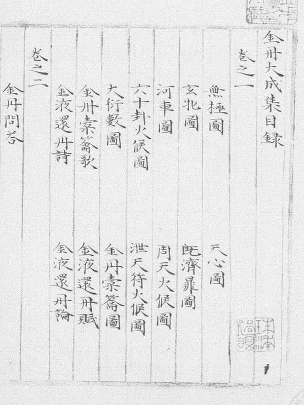 修真十书合集插图