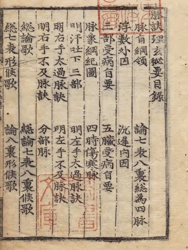 脈訣理玄秘要 選者劉開（宋）編者王和鼎（宋）朝鮮嘉靖26年刊本插图