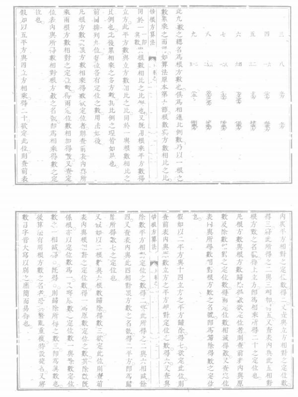 算数（算术）古籍合集10部插图