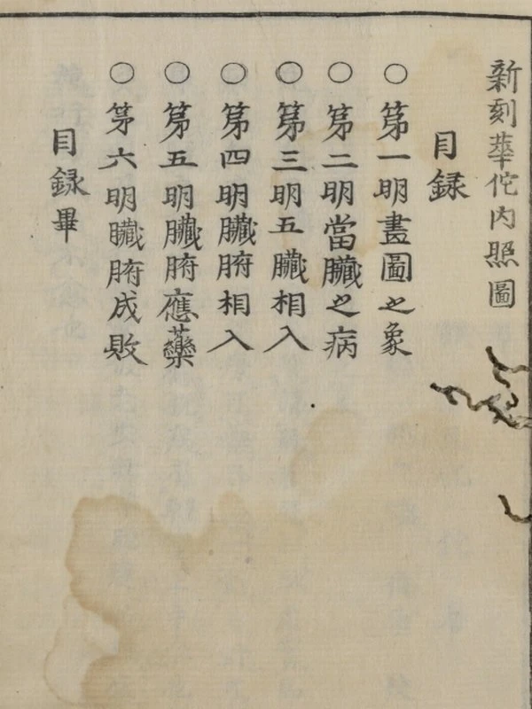 新刻华佗内照图插图