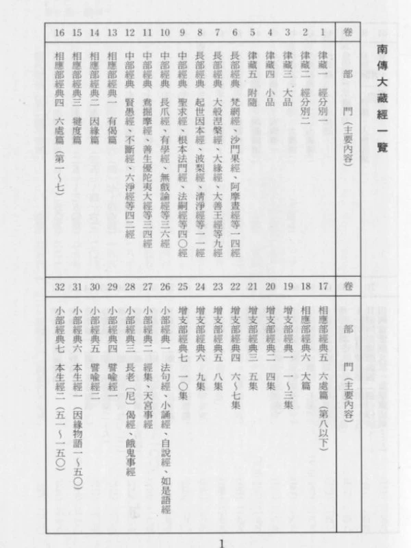 南传大藏经元亨寺汉译完整版插图