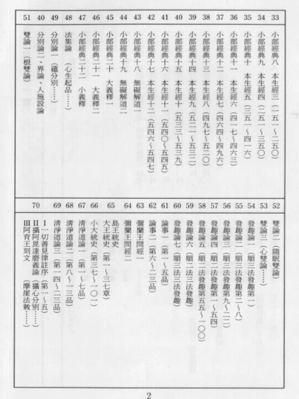 南传大藏经元亨寺汉译完整版插图