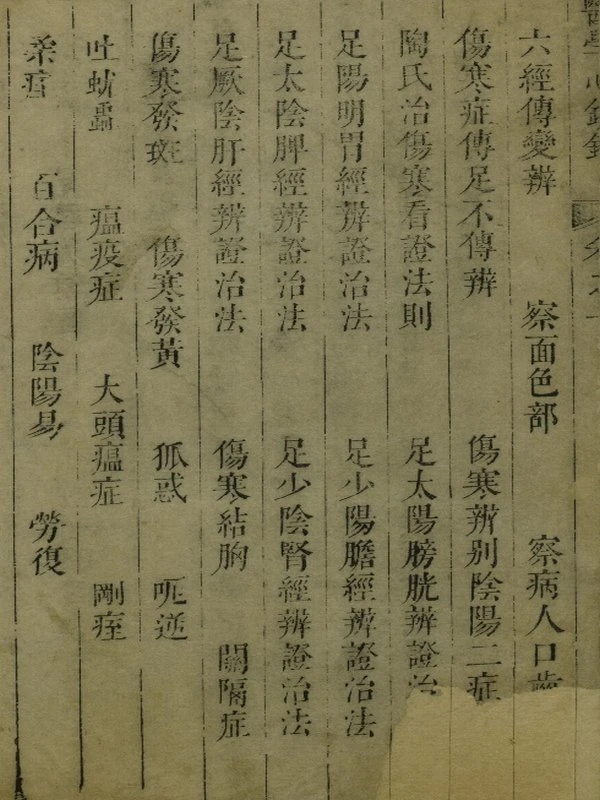 [唐] 医学心境录 孫華校插图