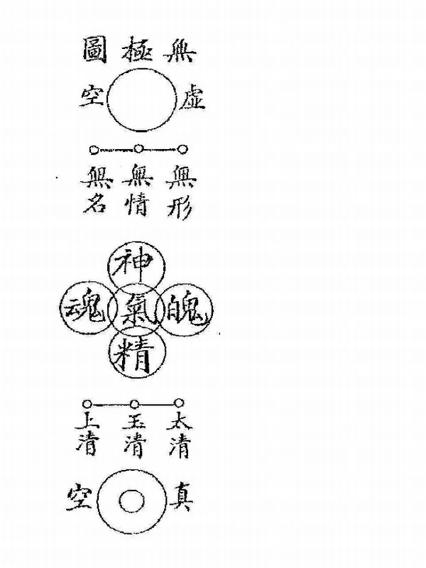 【修道宝典】太上老君清静经图注插图