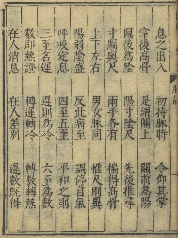 东垣十书 （明）李东垣撰插图