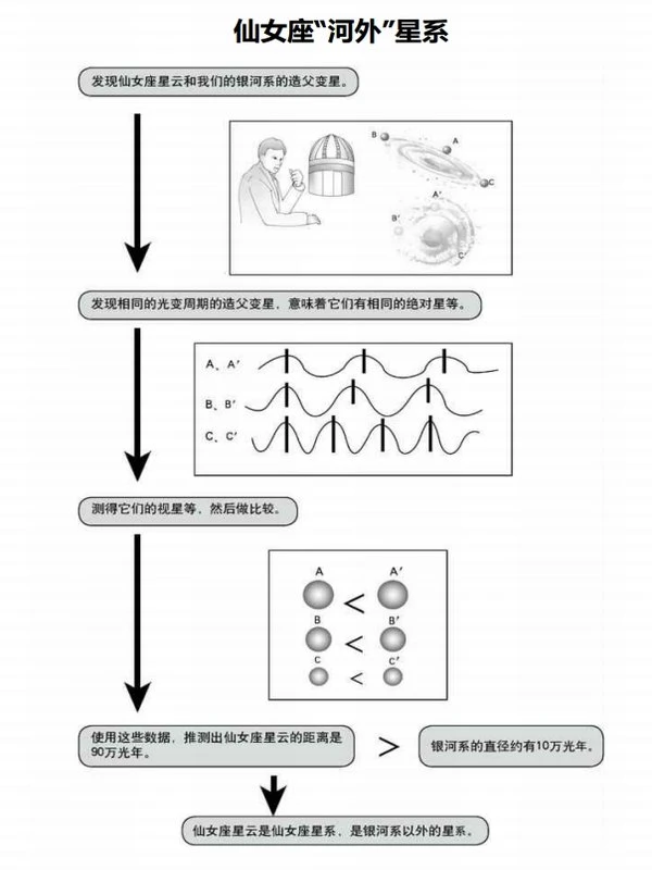 图解西学经典合集 21本插图