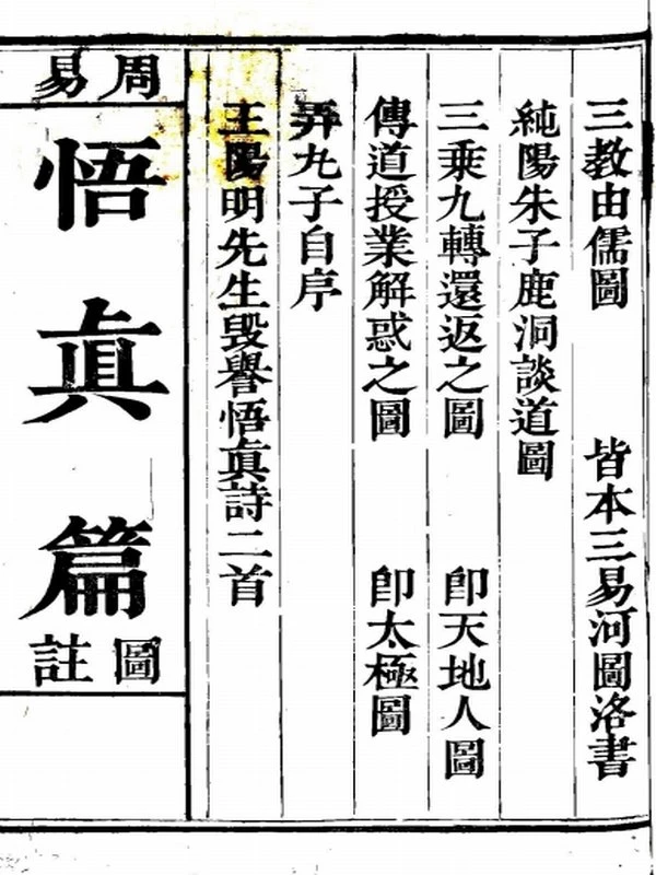 周易悟真图注插图