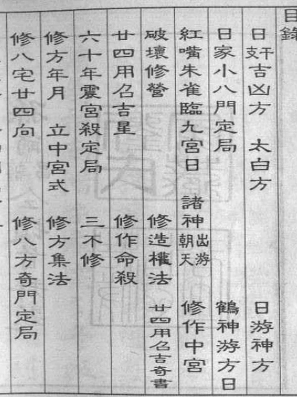 刘氏家藏通书 上中下插图