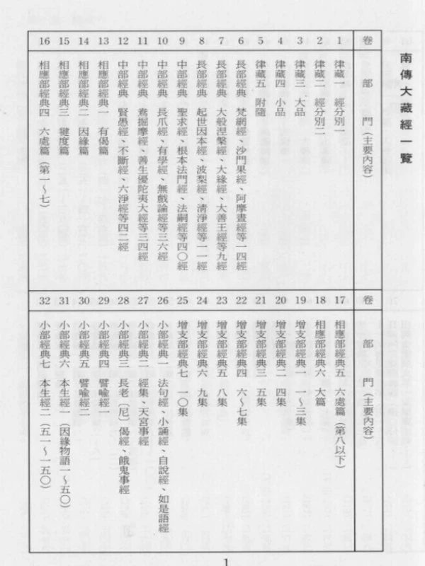 南传大藏经元亨寺版合集插图