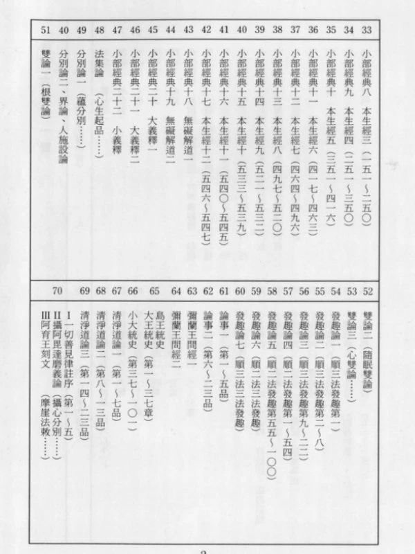 南传大藏经元亨寺版合集插图