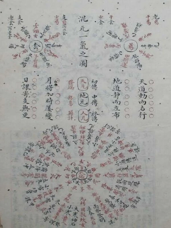 大六壬寻源编合集十卷插图