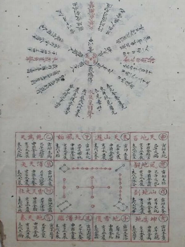 大六壬寻源编合集十卷插图