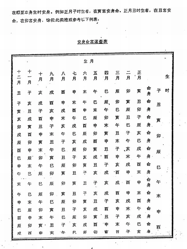 兰天辰：紫微斗数神算上下插图