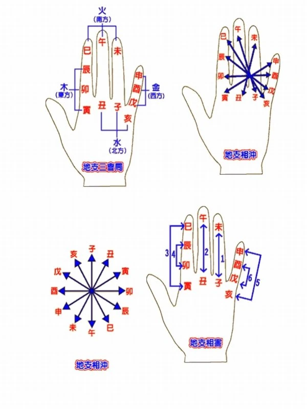 掐指神通小六壬合集8本插图