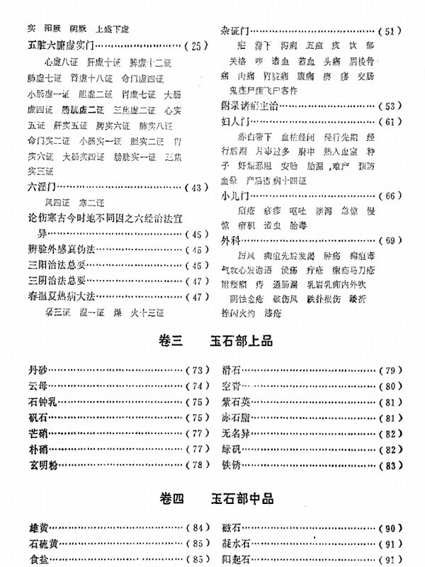 吴中医集（全4集）插图