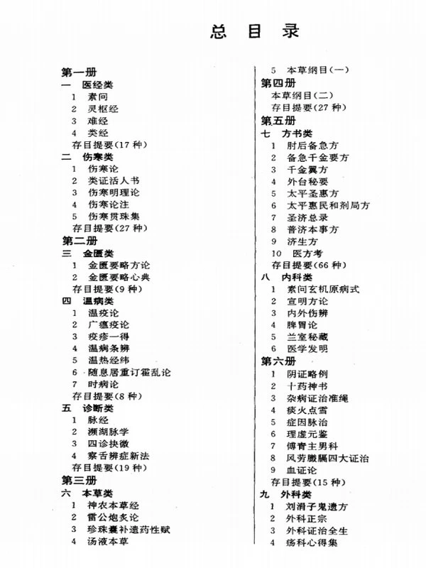 中华传世医典（全12册）插图