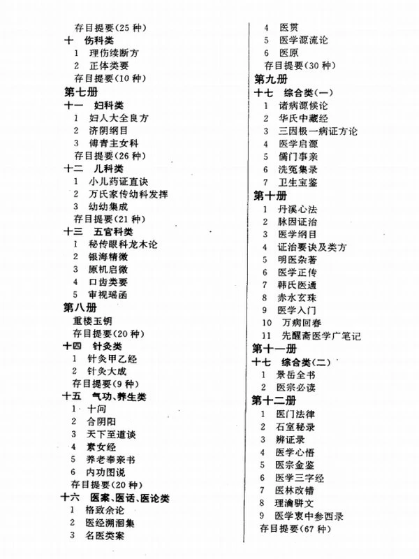 中华传世医典（全12册）插图