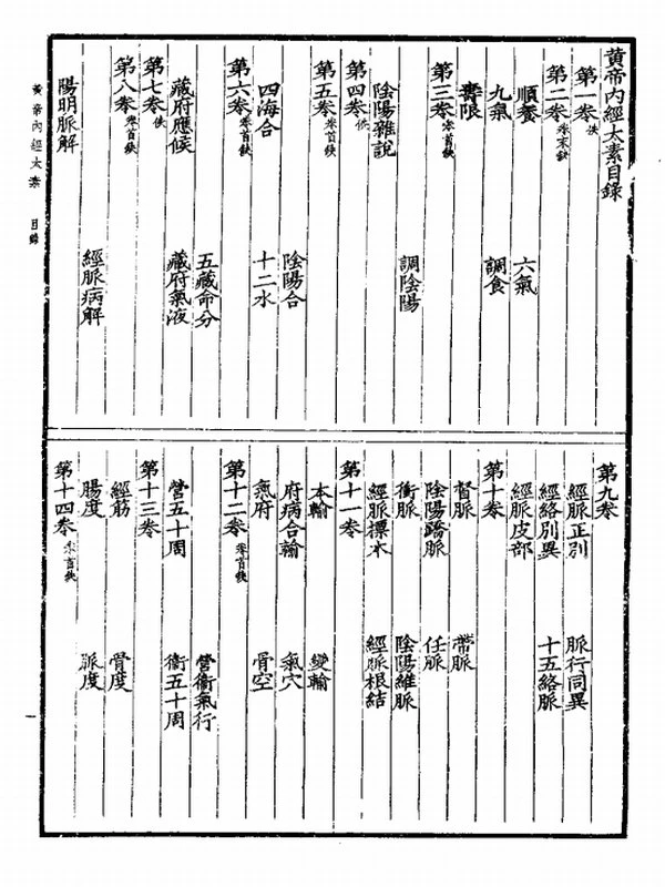 中医内经类（全套140部）插图