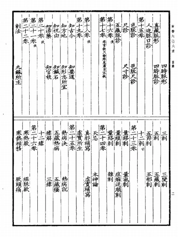 中医内经类（全套140部）插图