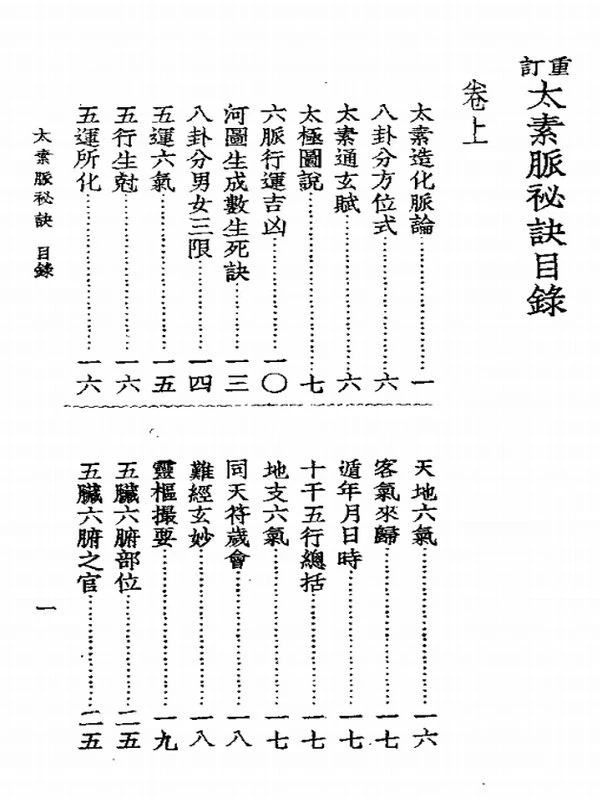中医切诊合集（全16册）插图
