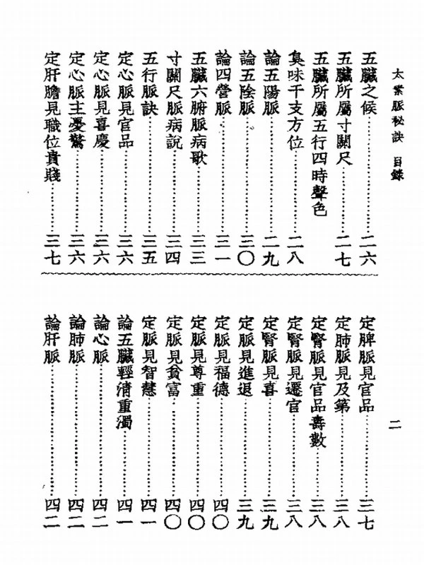 中医切诊合集（全16册）插图