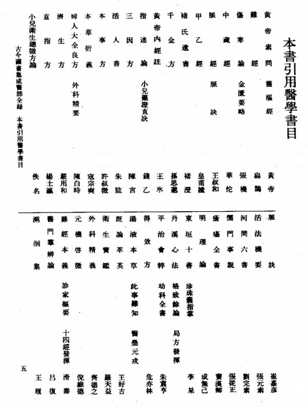 古今图书集成医部全录（点校本）（全3册）插图