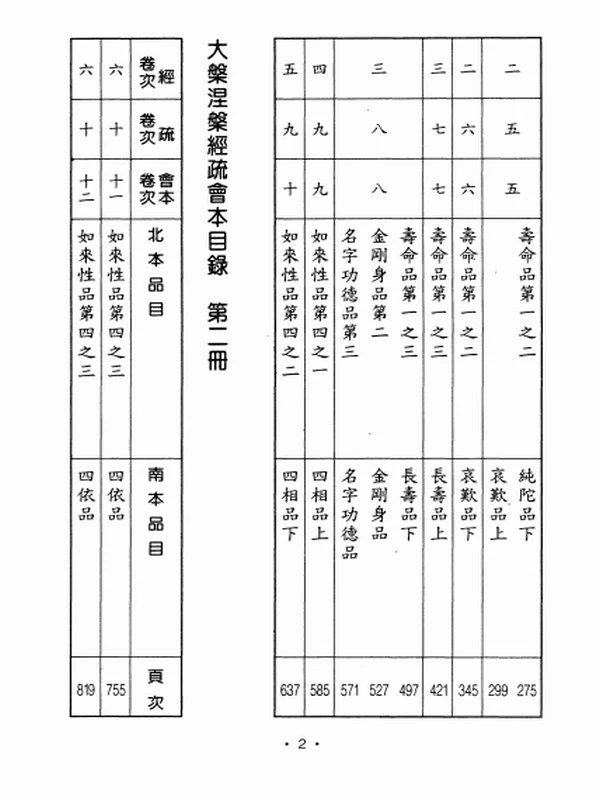 天台藏 大般涅槃经疏合集5本插图