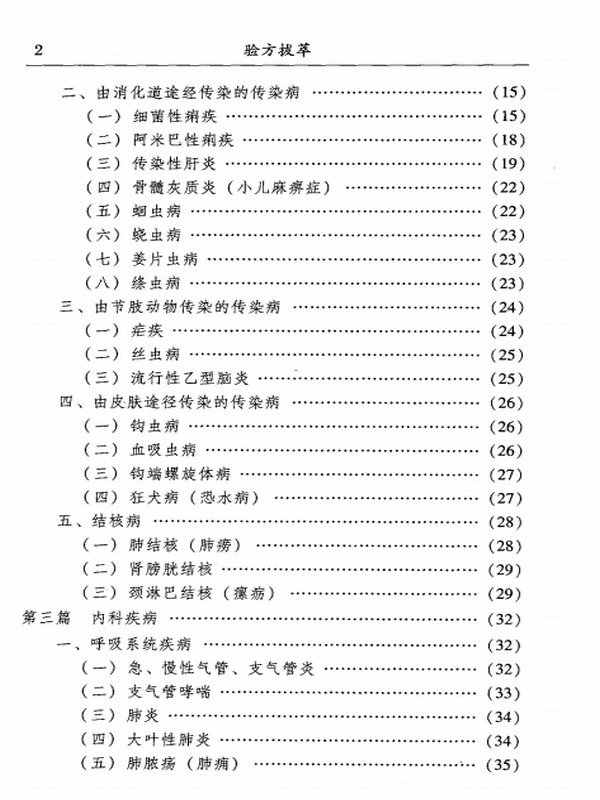 中医名家学术经验集（全24册）插图