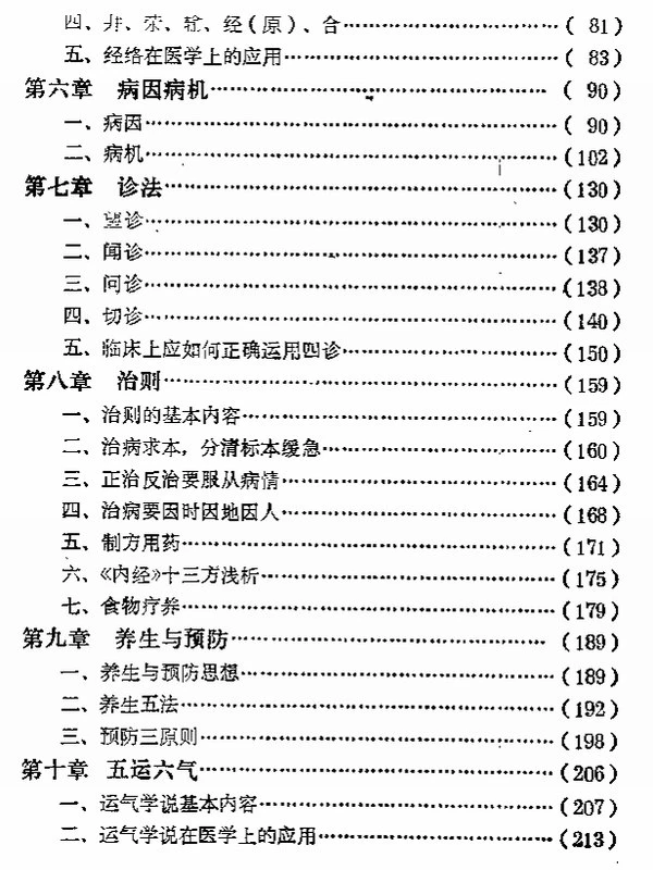 中医自学丛书4部全插图