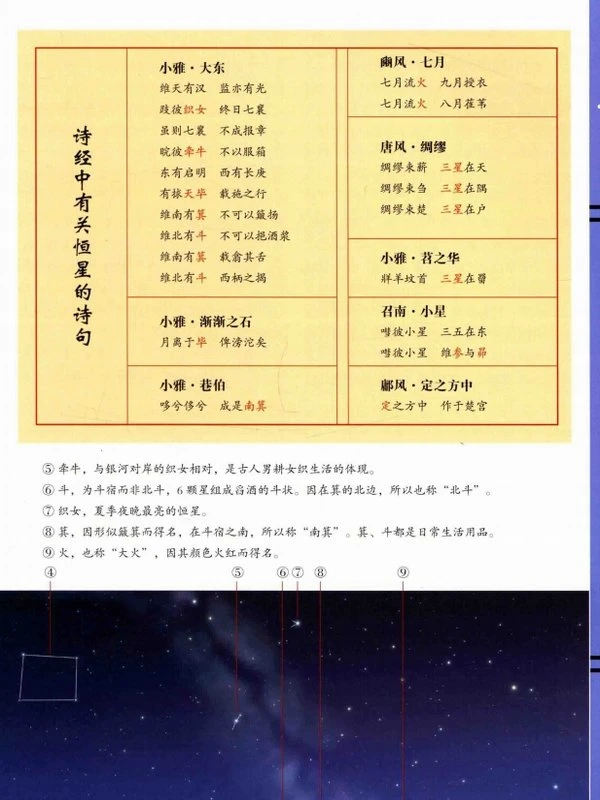 左大 七政四余讲义合集25本插图