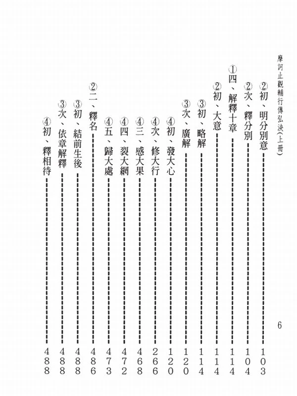 荆溪湛然大师合集8本插图