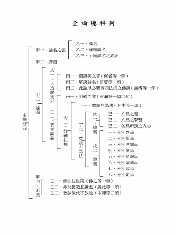 世亲菩萨 俱舍論講記（上中下）插图