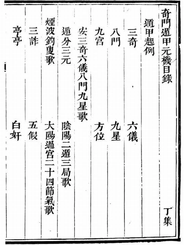 奇门遁甲元机 清隐山房插图