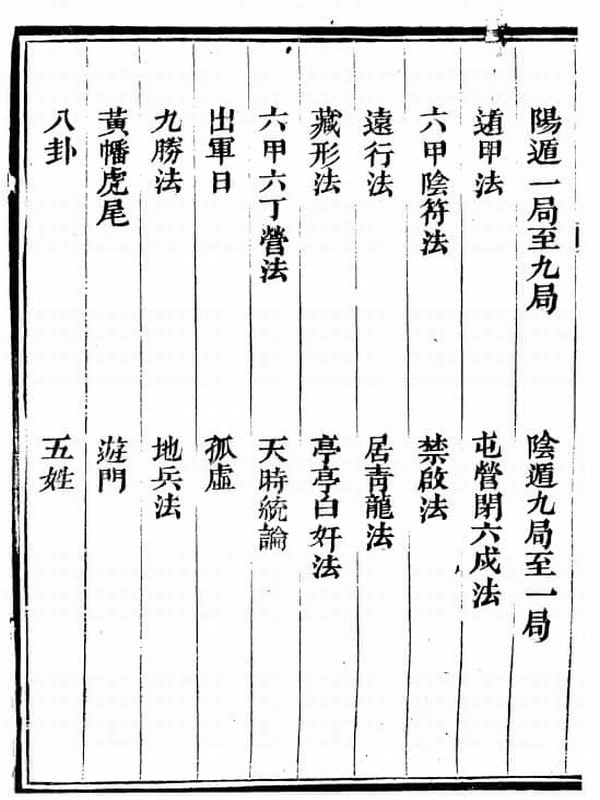 奇门遁甲元机 清隐山房插图