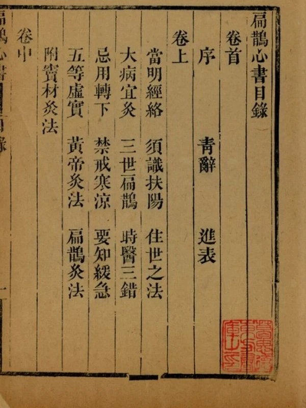扁鹊心书合集6本插图