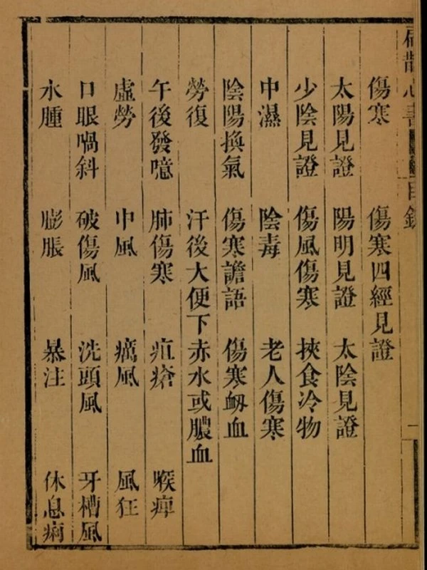 扁鹊心书合集6本插图