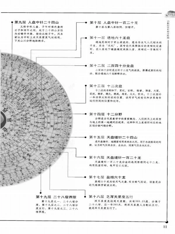 读懂干支五行的秘密  家居风水图文大百科  调好风水兴旺家宅，富贵过三代.pdf插图