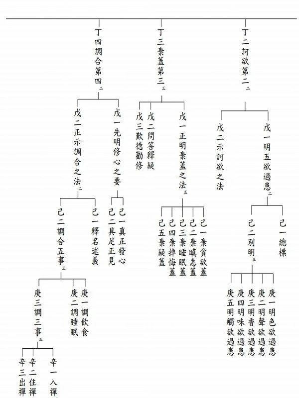 净界法师讲义合集15本插图