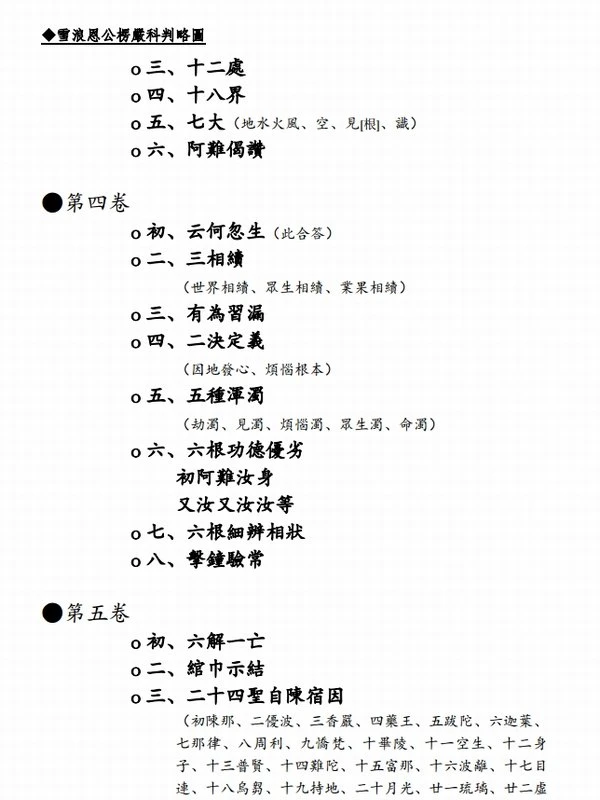 楞严经四依 解颛愚观衡禅师-上下册插图