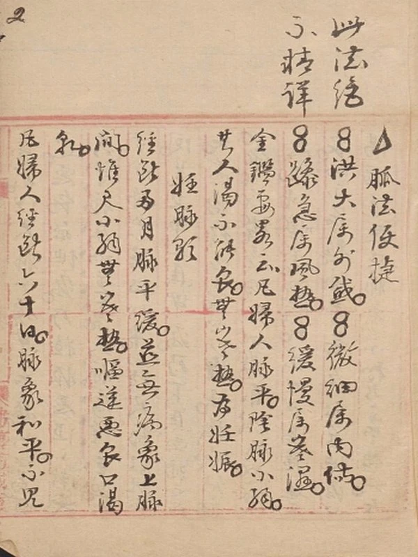 良方集錦合集4册插图