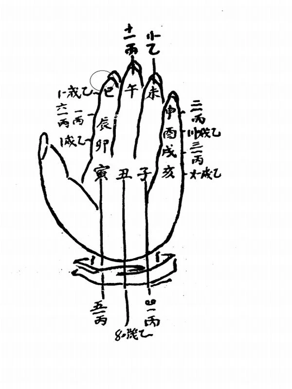 命理探源合集3本插图