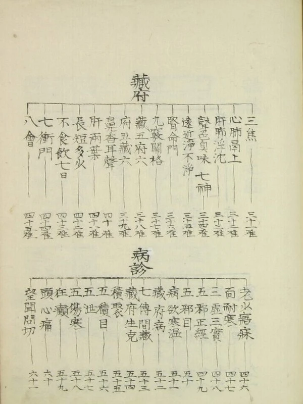 难经铁鑑（5卷）插图