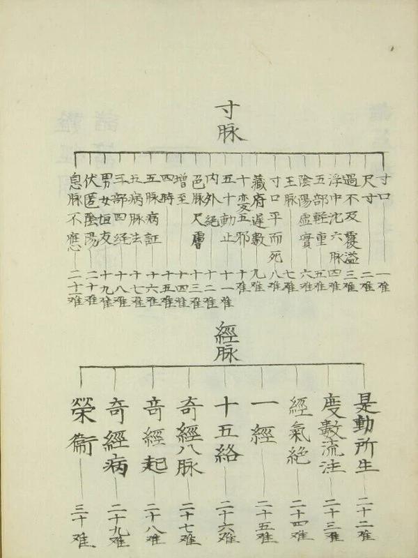 难经铁鑑（5卷）插图