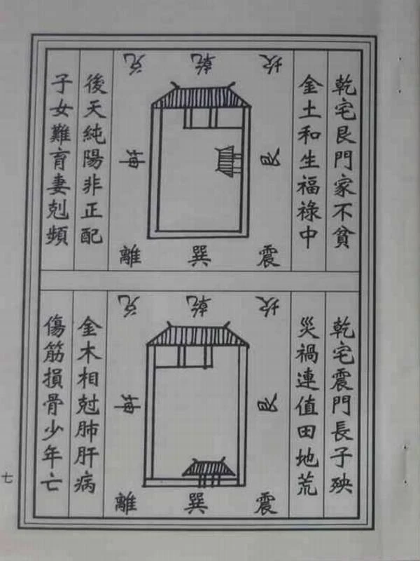 阳宅八门九宫图大全 71页插图