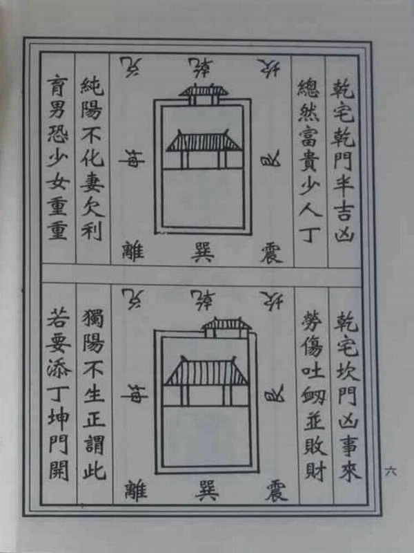 阳宅八门九宫图大全 71页插图