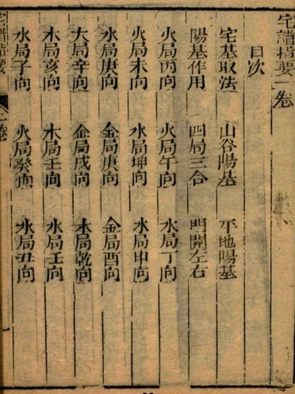 阳宅大成（十五卷）插图